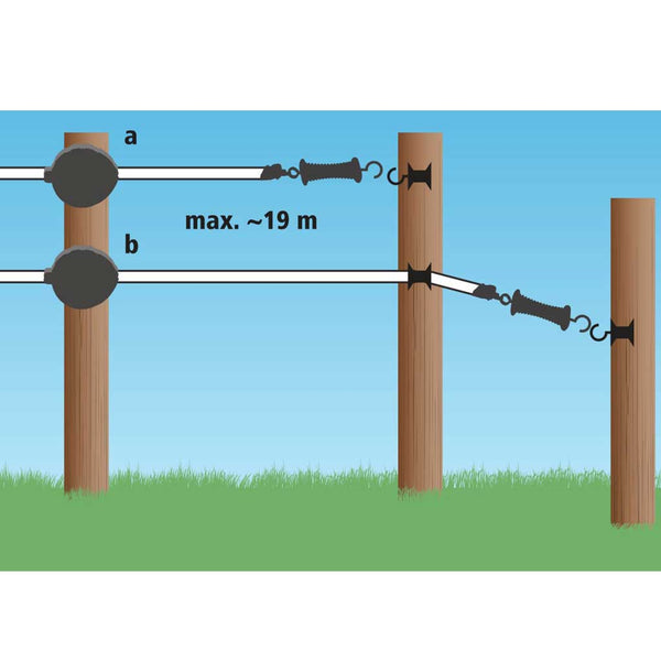 AKO Flexigate Tape Gate System