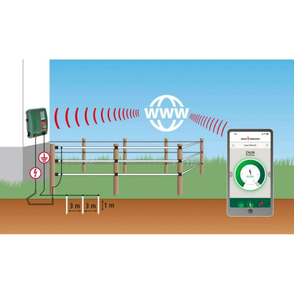 AKO Smart Duo X6000 Electric Fence Energiser - 40km / 30ha / 5J